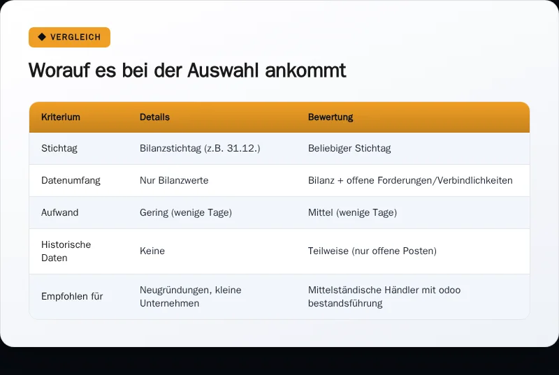 Infografik: Worauf es bei der Auswahl ankommt