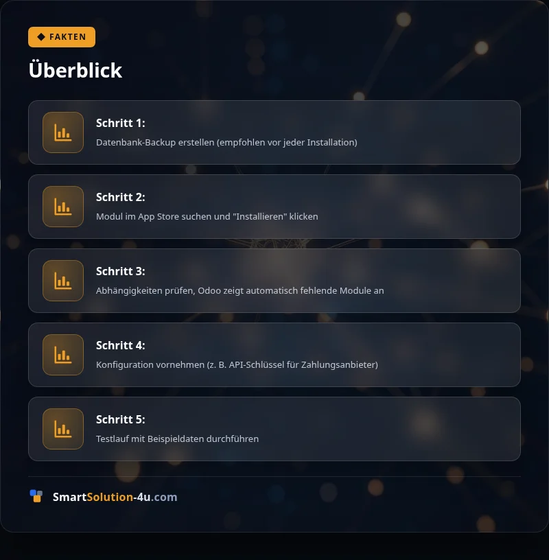 Infografik: Überblick