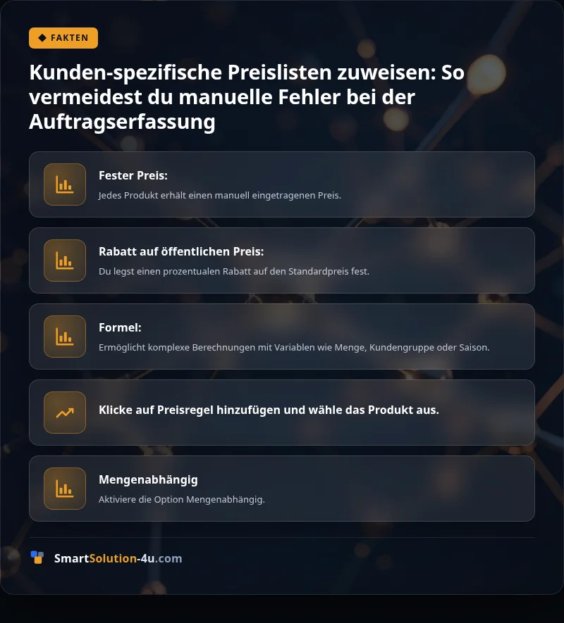 Infografik: Kunden-spezifische Preislisten zuweisen: So vermeidest du manuelle Fehler bei der Auftragserfassung