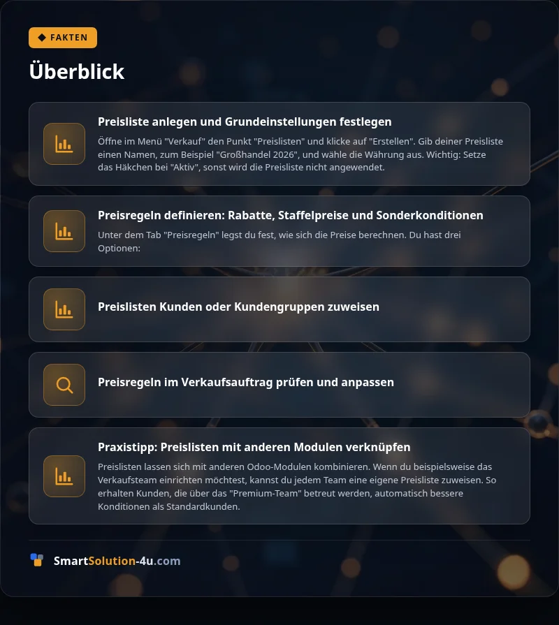 Infografik: Überblick