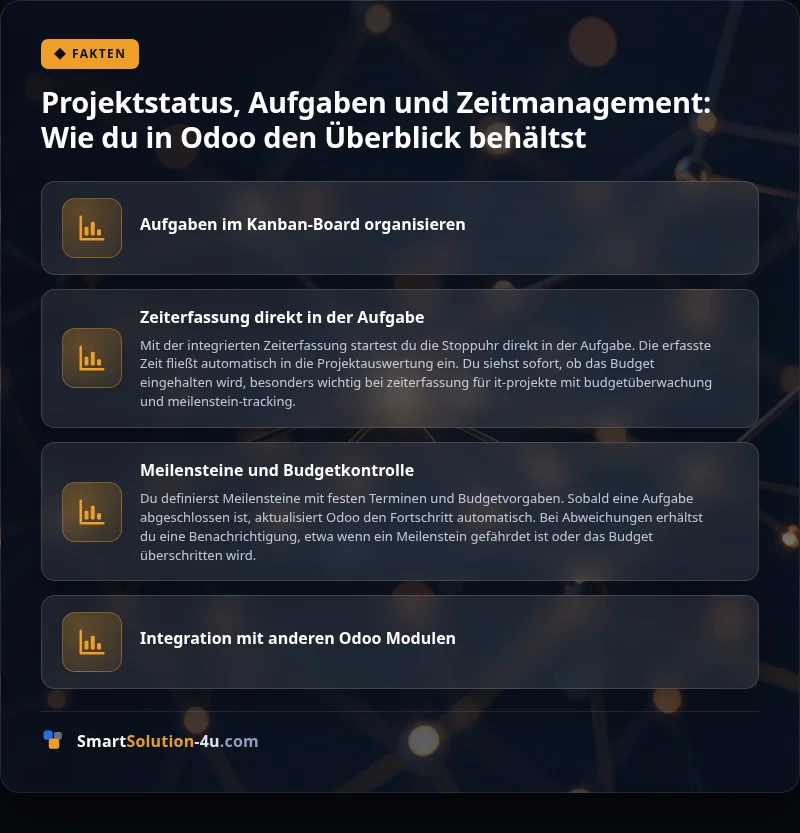 Infografik: Projektstatus, Aufgaben und Zeitmanagement: Wie du in Odoo den Überblick behältst
