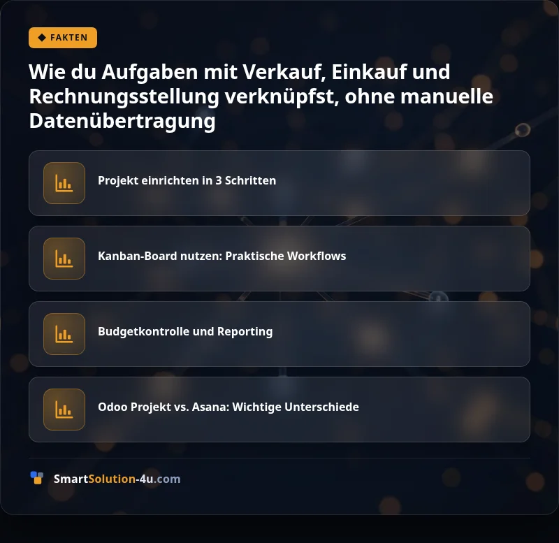 Infografik: Wie du Aufgaben mit Verkauf, Einkauf und Rechnungsstellung verknüpfst, ohne manuelle Datenübertragung