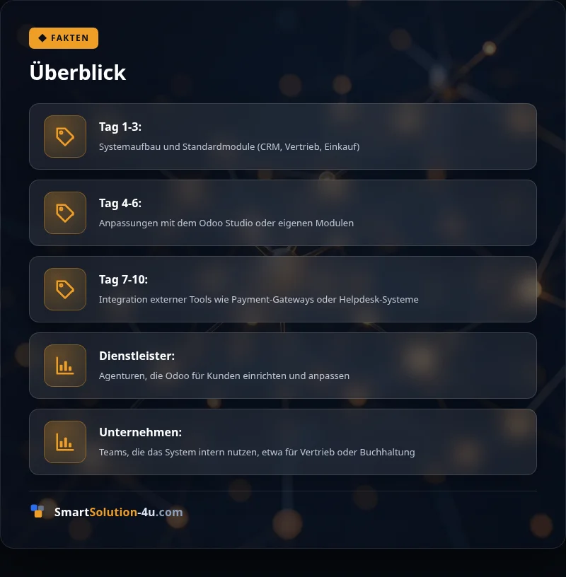 Infografik: Überblick