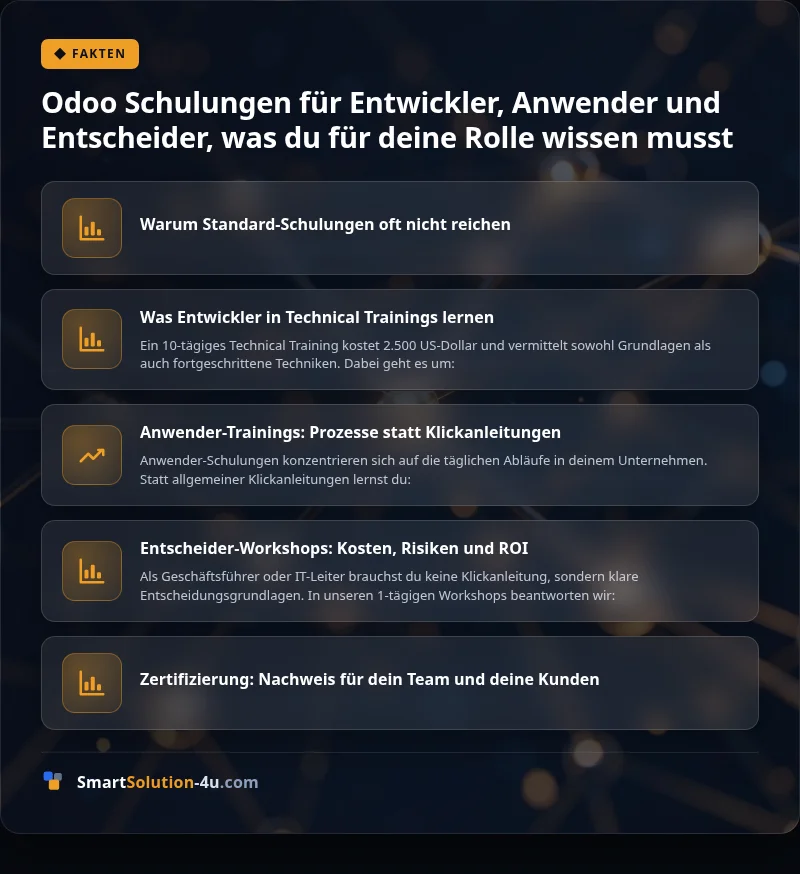 Infografik: Odoo Schulungen für Entwickler, Anwender und Entscheider, was du für deine Rolle wissen musst
