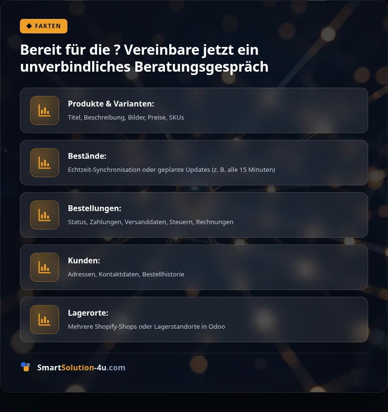 Infografik: Bereit für die ? Vereinbare jetzt ein unverbindliches Beratungsgespräch