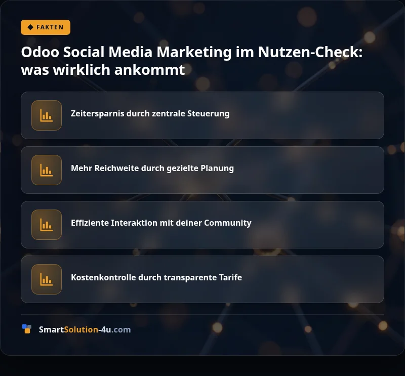 Infografik: Odoo Social Media Marketing im Nutzen-Check: was wirklich ankommt