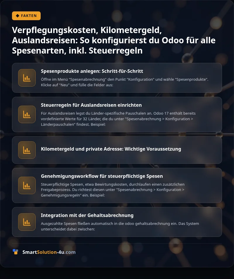 Infografik: Verpflegungskosten, Kilometergeld, Auslandsreisen: So konfigurierst du Odoo für alle Spesenarten, inkl. Steuerregeln