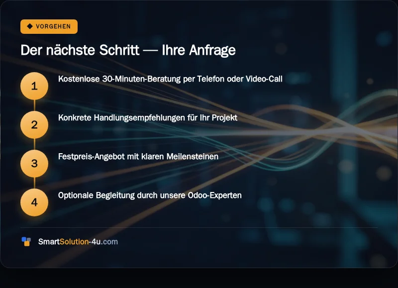 Infografik: Der nächste Schritt, Ihre Anfrage