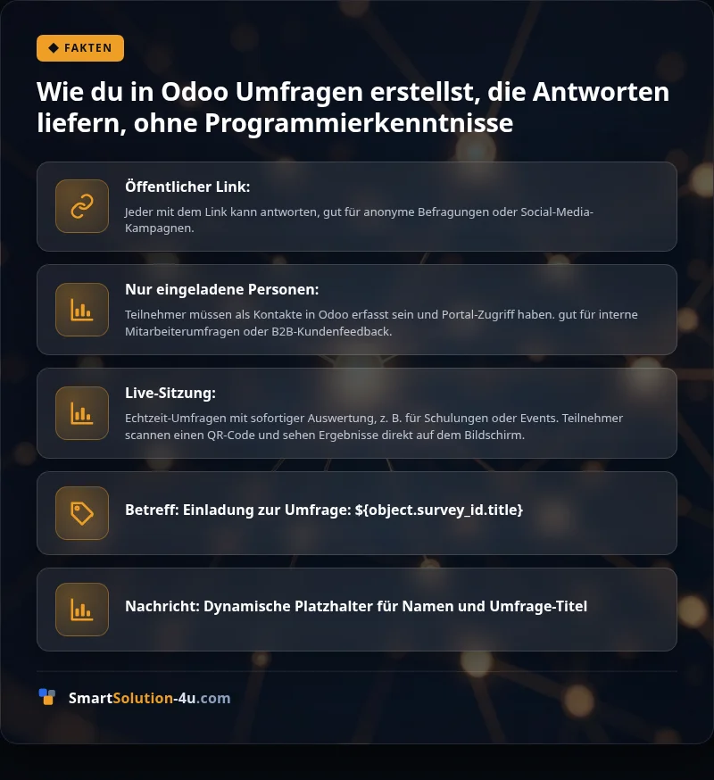 Infografik: Wie du in Odoo Umfragen erstellst, die Antworten liefern, ohne Programmierkenntnisse