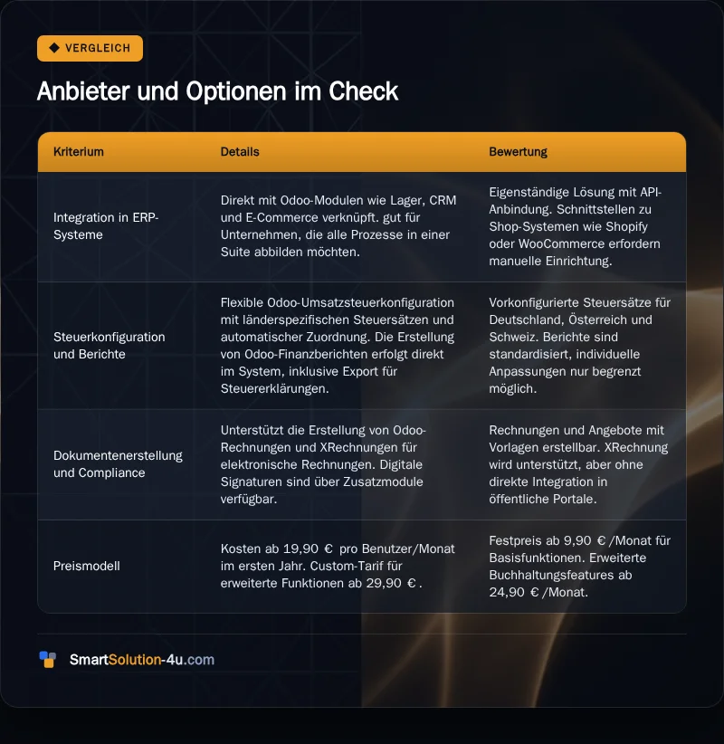 Infografik: Anbieter und Optionen im Check
