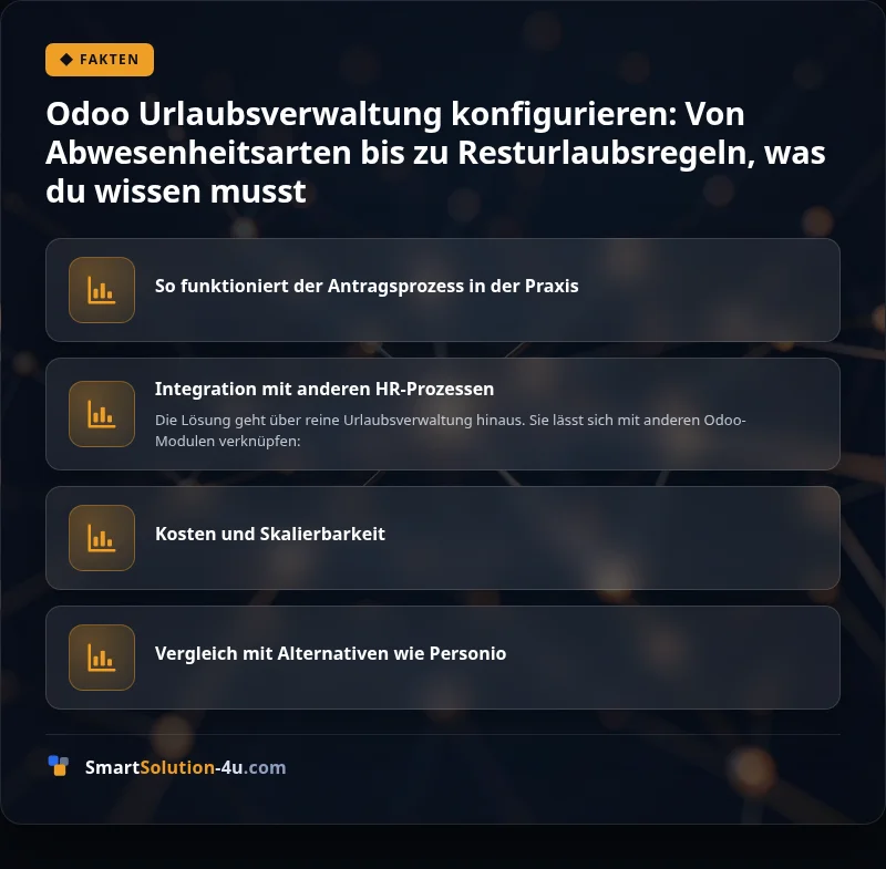 Infografik: Odoo Urlaubsverwaltung konfigurieren: Von Abwesenheitsarten bis zu Resturlaubsregeln, was du wissen musst