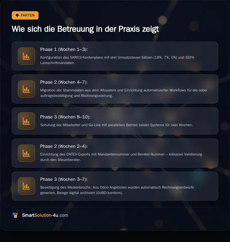 Infografik: Wie sich die Betreuung in der Praxis zeigt