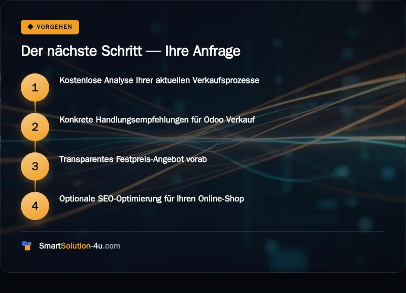 Infografik: Der nächste Schritt, Ihre Anfrage