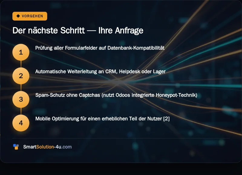 Infografik: Der nächste Schritt, Ihre Anfrage