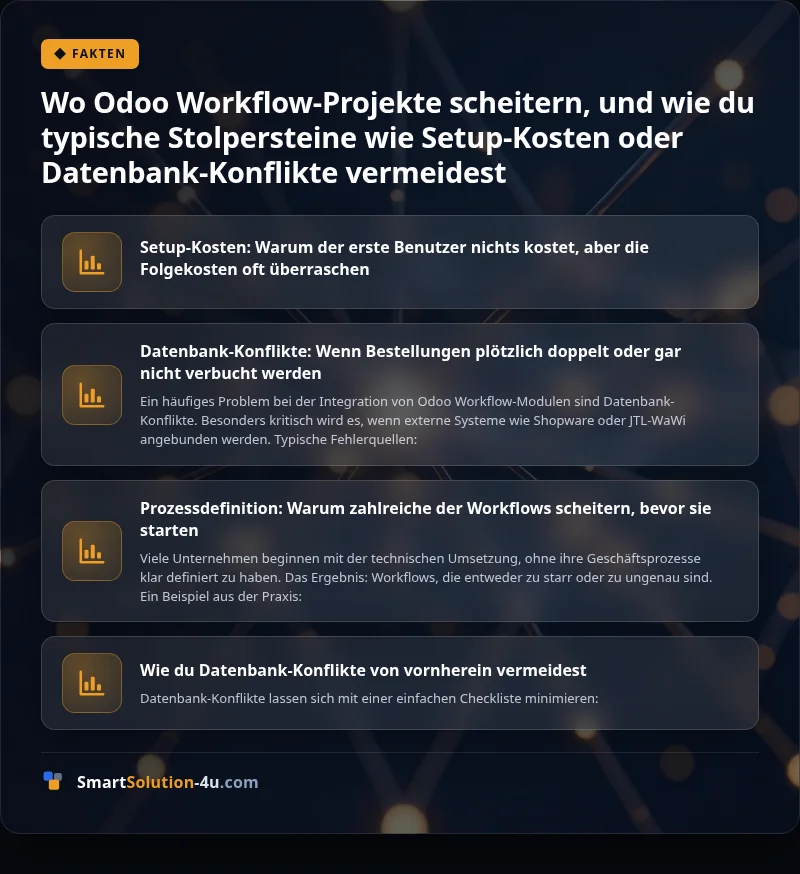 Infografik: Wo Odoo Workflow-Projekte scheitern, und wie du typische Stolpersteine wie Setup-Kosten oder Datenbank-Konflikte vermeidest