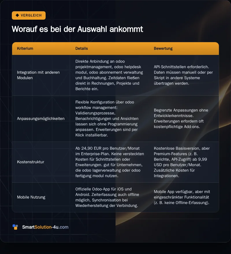 Infografik: Worauf es bei der Auswahl ankommt
