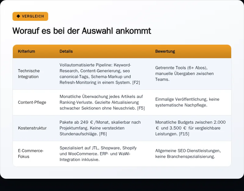 Infografik: Worauf es bei der Auswahl ankommt