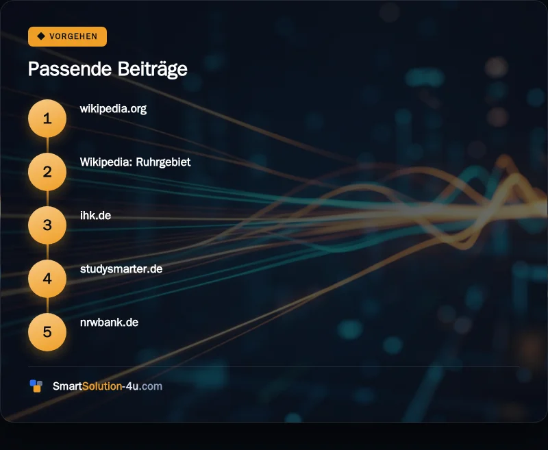 Infografik: Passende Beiträge