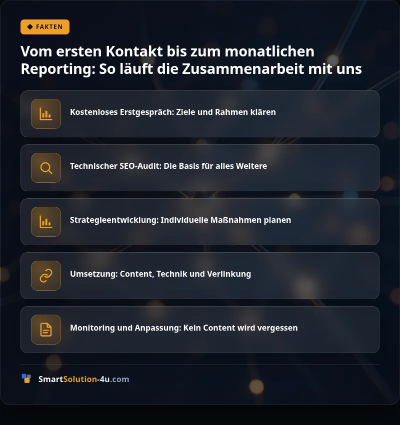 Infografik: Vom ersten Kontakt bis zum monatlichen Reporting: So läuft die Zusammenarbeit mit uns