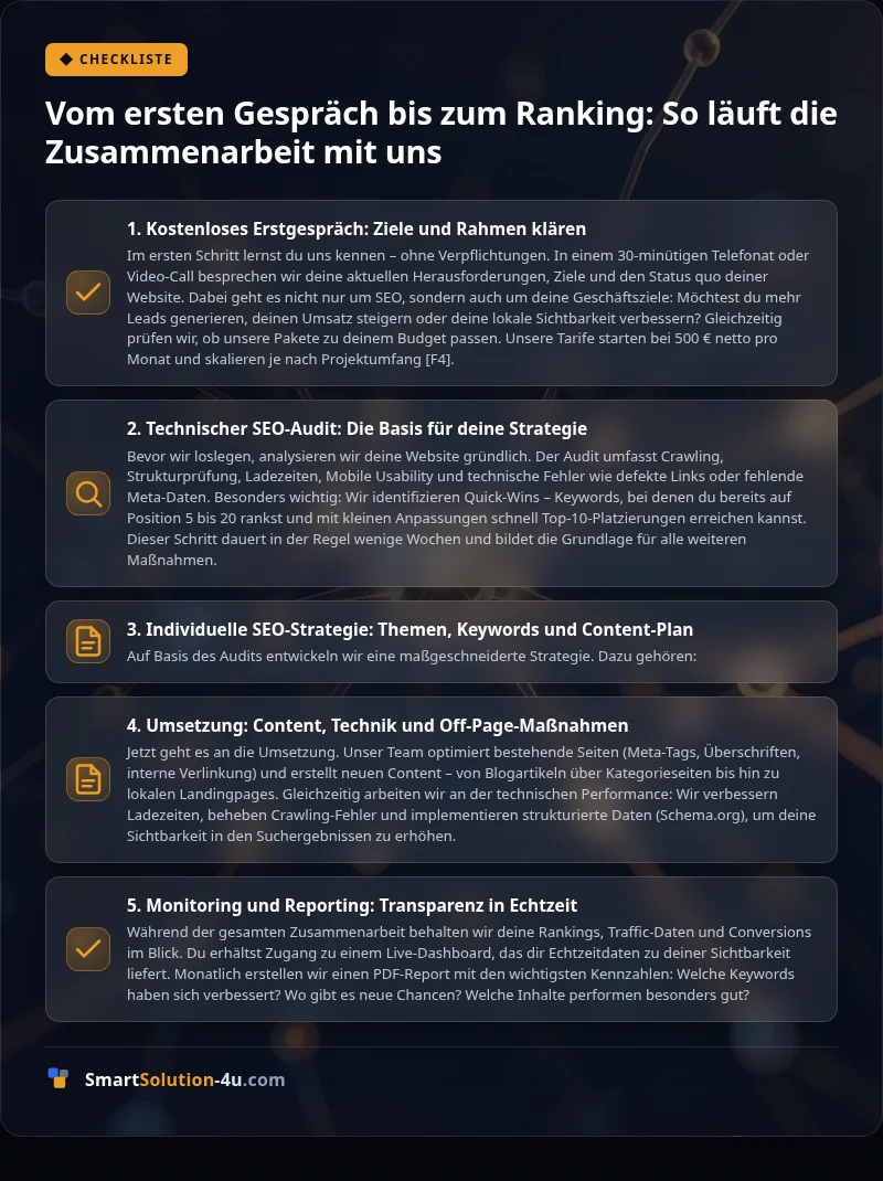 Infografik: Vom ersten Gespräch bis zu guten Platzierungen: So läuft die Zusammenarbeit mit uns