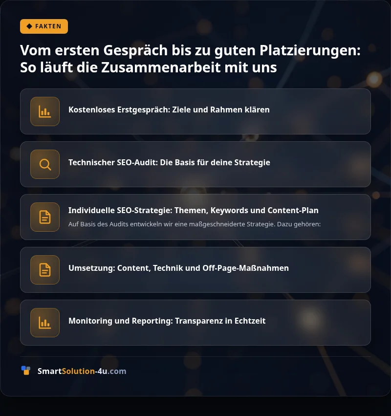 Infografik: Vom ersten Gespräch bis zu guten Platzierungen: So läuft die Zusammenarbeit mit uns