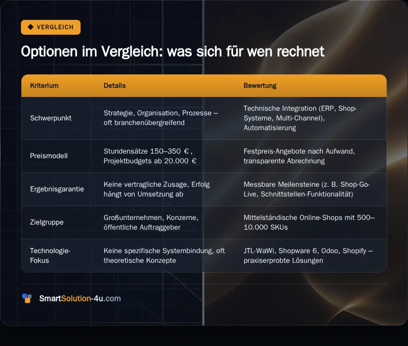 Infografik: Optionen im Vergleich: was sich für wen rechnet