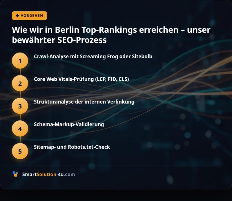 Infografik: Wie wir in Berlin Top-Rankings erreichen – unser bewährter SEO-Prozess