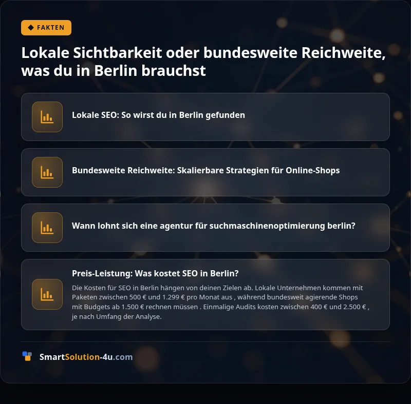 Infografik: Lokale Sichtbarkeit oder bundesweite Reichweite, was du in Berlin brauchst