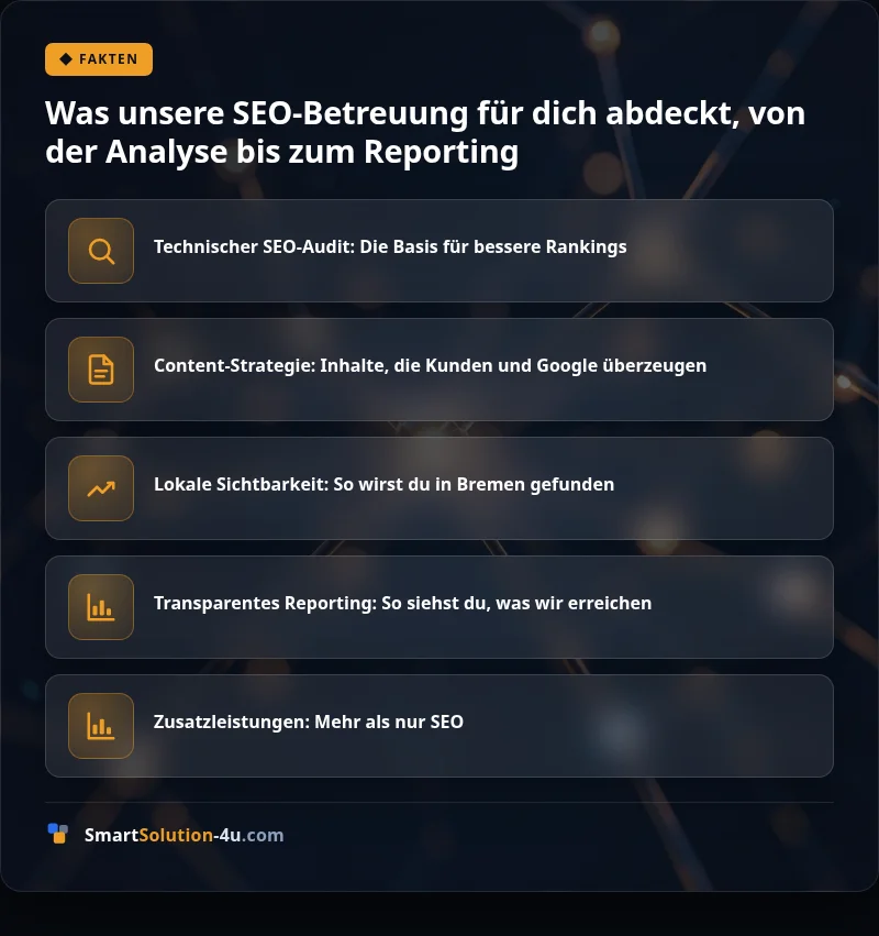 Infografik: Was unsere SEO-Betreuung für dich abdeckt, von der Analyse bis zum Reporting
