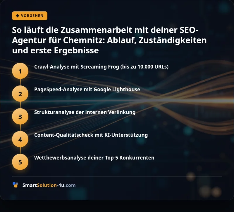 Infografik: So läuft die Zusammenarbeit mit deiner SEO-Agentur für Chemnitz: Ablauf, Zuständigkeiten und erste Ergebnisse