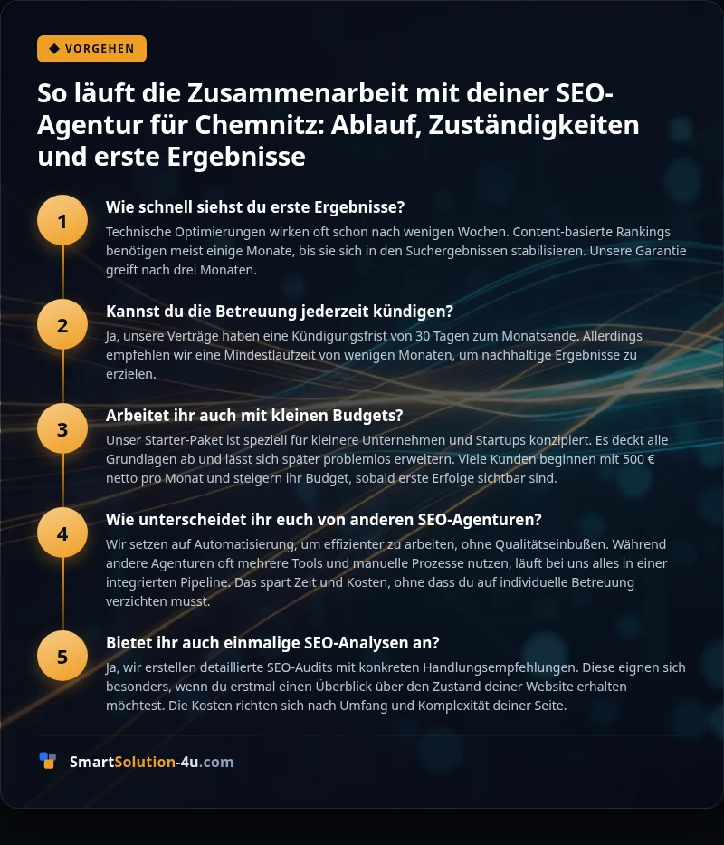 Infografik: So läuft die Zusammenarbeit mit deiner SEO-Agentur für Chemnitz: Ablauf, Zuständigkeiten und erste Ergebnisse