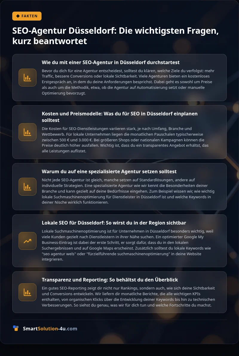 Infografik: SEO-Agentur Düsseldorf: Die wichtigsten Fragen, kurz beantwortet