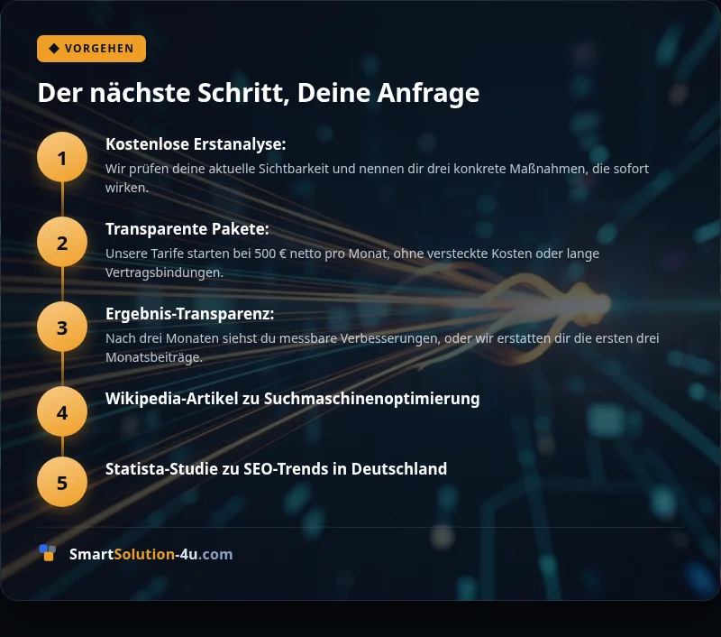 Infografik: Der nächste Schritt, Deine Anfrage