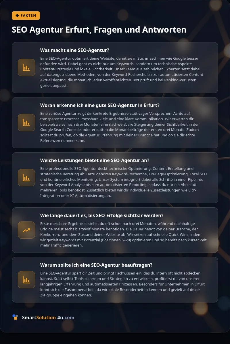 Infografik: SEO Agentur Erfurt, Fragen und Antworten