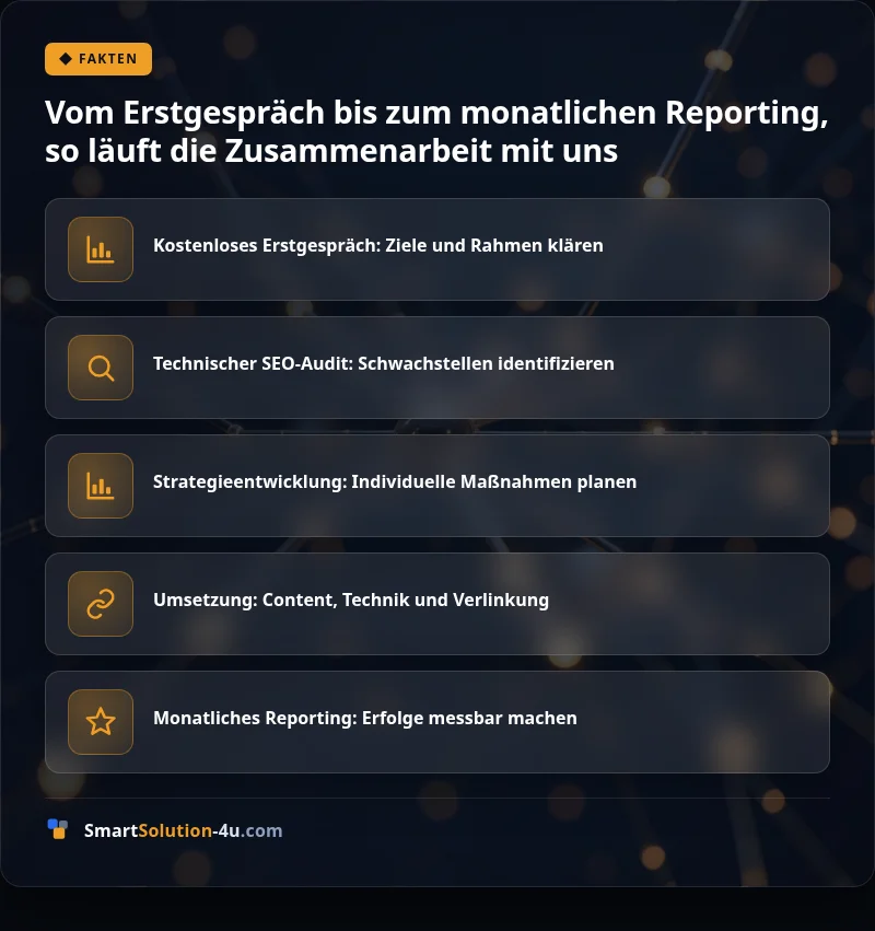 Infografik: Vom Erstgespräch bis zum monatlichen Reporting, so läuft die Zusammenarbeit mit uns