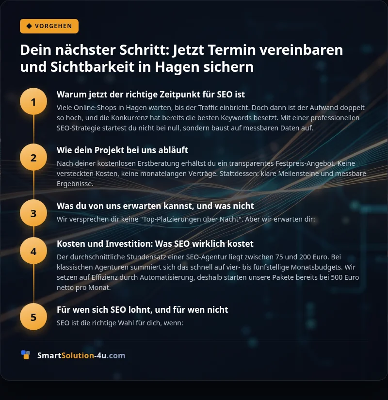 Infografik: Dein nächster Schritt: Jetzt Termin vereinbaren und Sichtbarkeit in Hagen sichern
