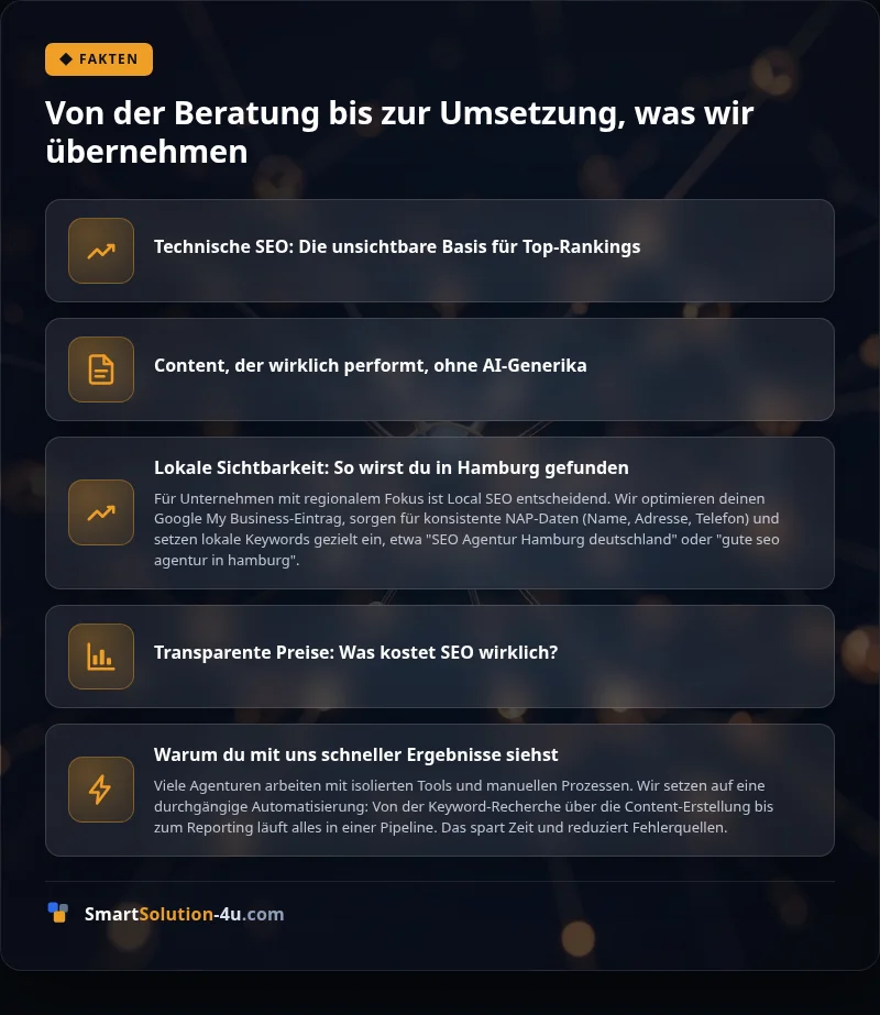 Infografik: Von der Beratung bis zur Umsetzung, was wir übernehmen
