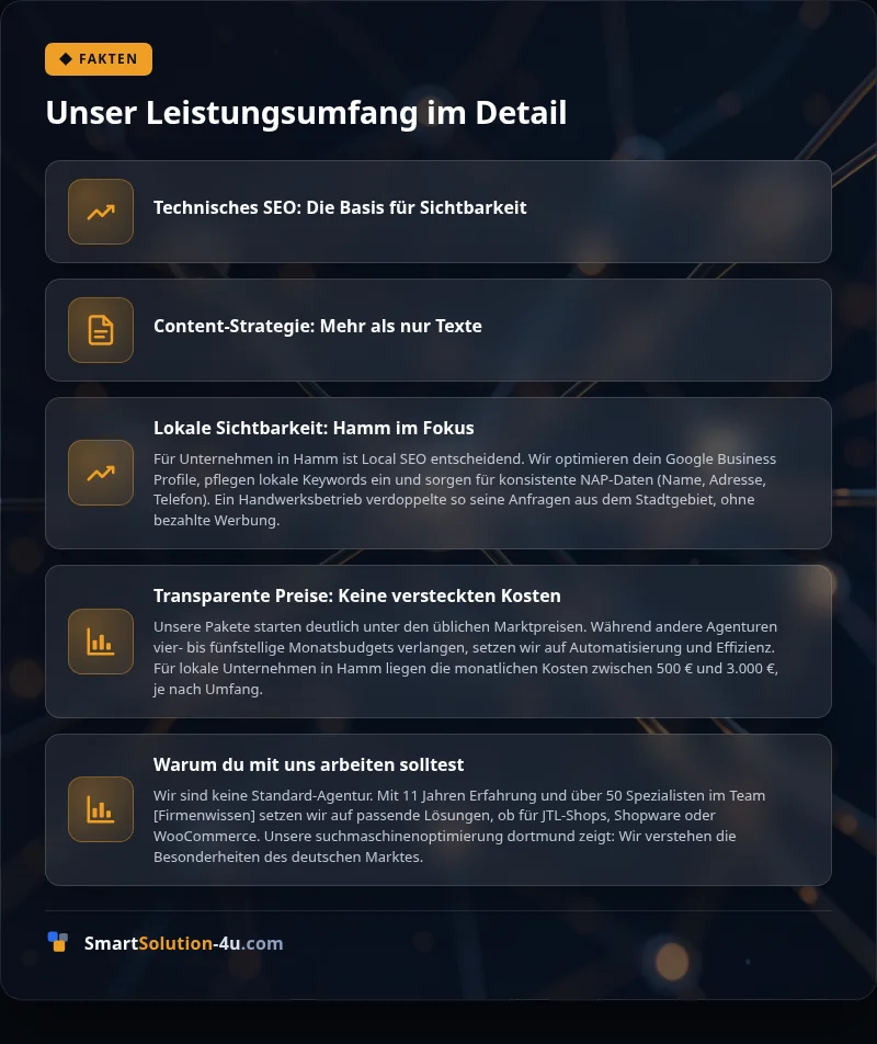 Infografik: Unser Leistungsumfang im Detail