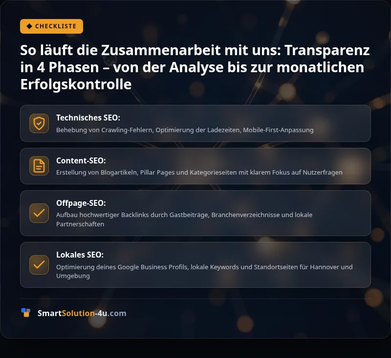 Infografik: So läuft die Zusammenarbeit mit uns: Transparenz in 4 Phasen – von der Analyse bis zur monatlichen Erfolgskontrolle