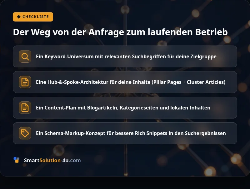 Infografik: Der Weg von der Anfrage zum laufenden Betrieb
