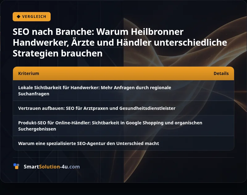 Infografik: SEO nach Branche: Warum Heilbronner Handwerker, Ärzte und Händler unterschiedliche Strategien brauchen