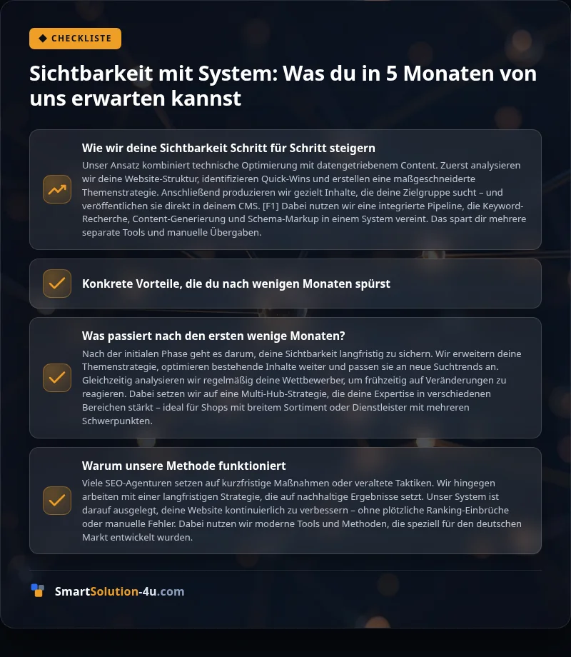 Infografik: Sichtbarkeit mit System: Was du in 5 Monaten von uns erwarten kannst