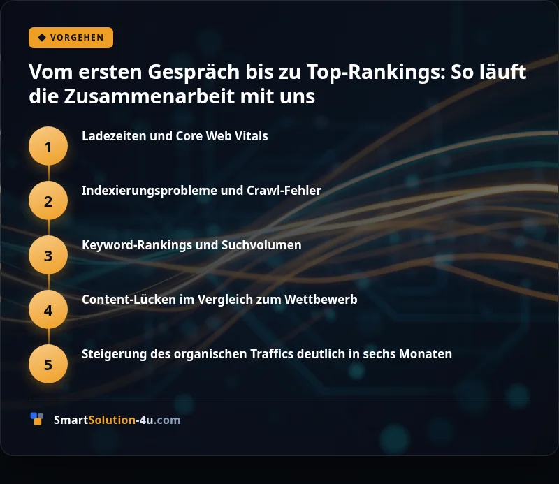 Infografik: Vom ersten Gespräch bis zu Top-Rankings: So läuft die Zusammenarbeit mit uns