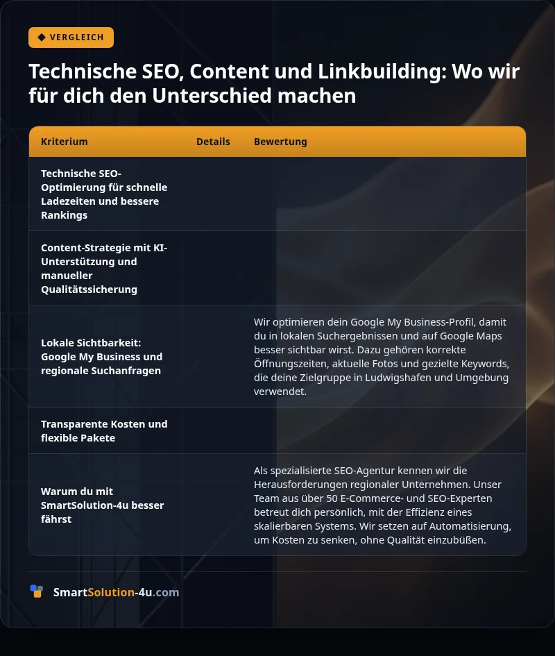 Infografik: Technische SEO, Content und Linkbuilding: Wo wir für dich den Unterschied machen