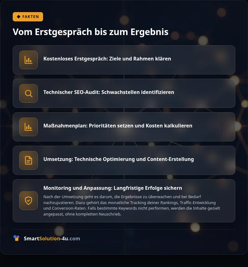 Infografik: Vom Erstgespräch bis zum Ergebnis