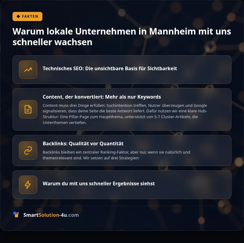 Infografik: Warum lokale Unternehmen in Mannheim mit uns schneller wachsen