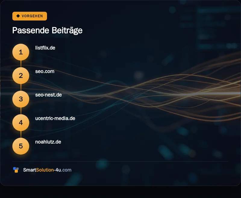 Infografik: Passende Beiträge