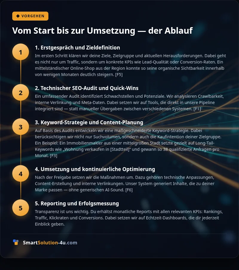 Infografik: Vom Start bis zur Umsetzung — der Ablauf