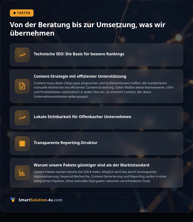 Infografik: Von der Beratung bis zur Umsetzung, was wir übernehmen