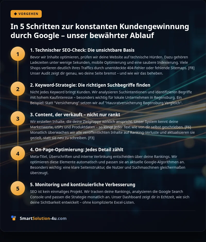 Infografik: In 5 Schritten zur konstanten Kundengewinnung durch Google – unser bewährter Ablauf